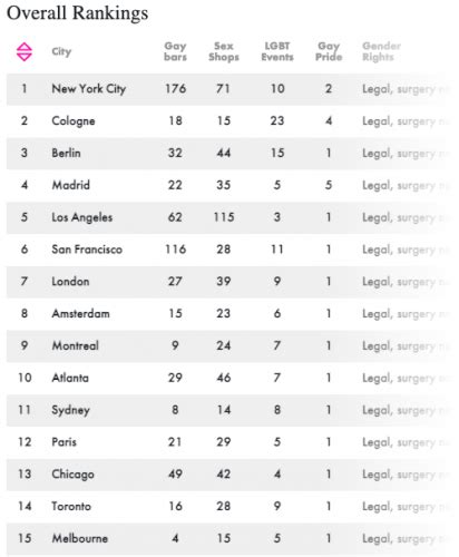 top 10 sex city in the world|25 Most Sexually Liberal Cities in The World In 2023.